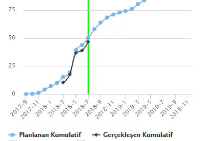 Level Test Yönetimi