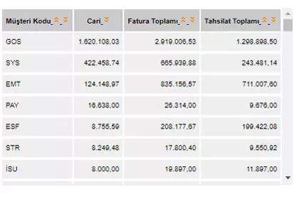 Digital Tracking