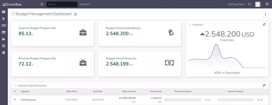Cost Control as a Service 