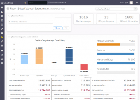 Bütçe Yönetim Yazılımı
