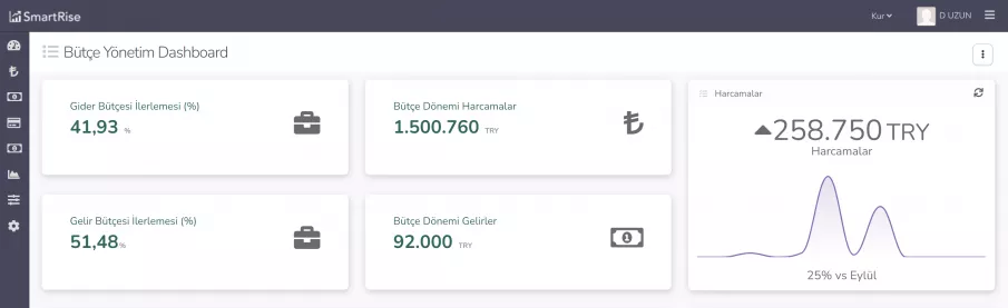 SmartRise Bütçe Yönetim Yazılımı ile 
