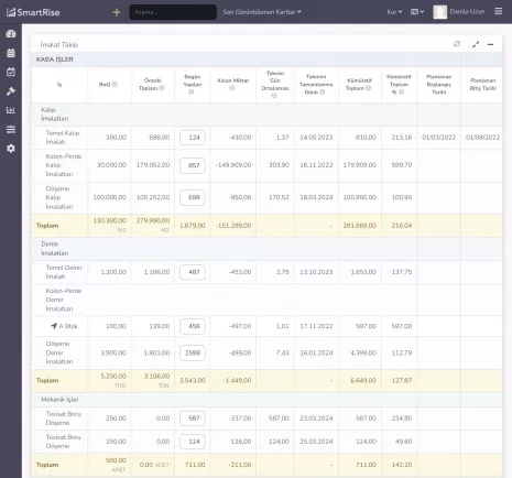 Manufacturing Tracking System