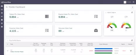 Şantiye Yönetim DashBoard