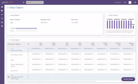Budget Management Software