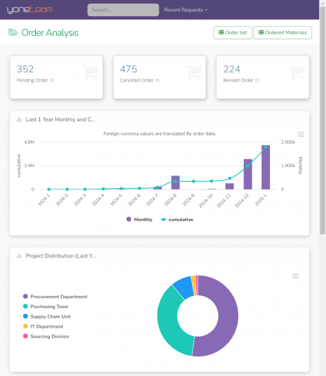 Purchase Order Management