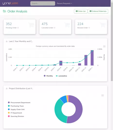 Advanced Reporting Management
