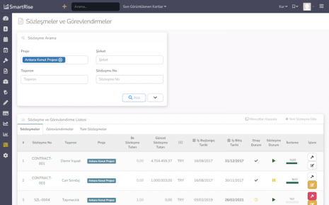 Sözleşme Yönetimi ile
