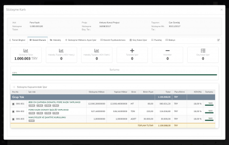Sözleşme Takibi ile