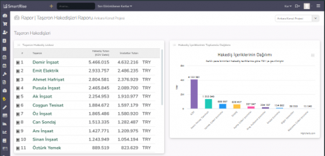 Hakediş Takibi Yazılımı